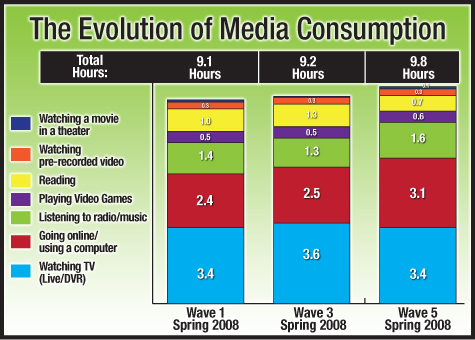 Evolution-media