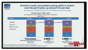 Picture 3 Konsumsi media