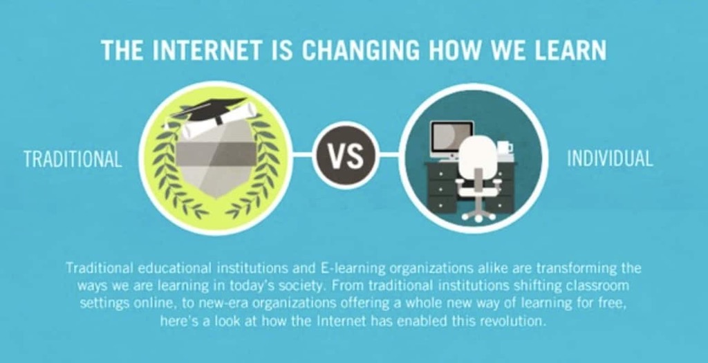 Internet merevolusi pendidikan