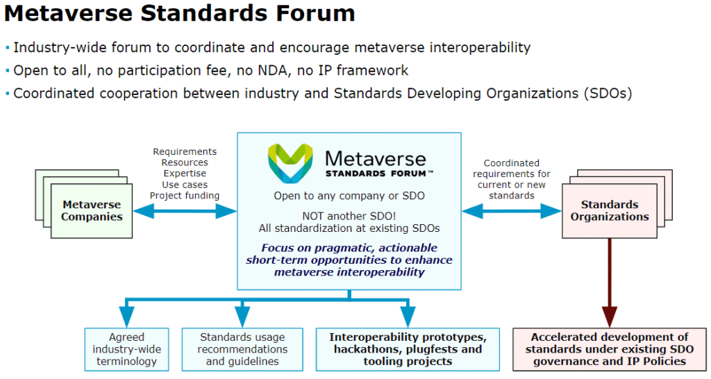 metaverse standards forum